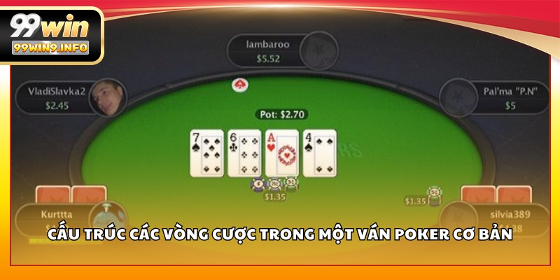 Cấu trúc các vòng cược trong một ván Poker cơ bản